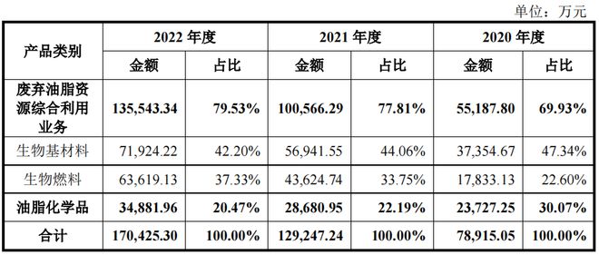 豐倍生物外銷占比高,諸多個人供應商,區域集中毛利率高于同行