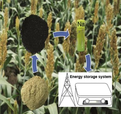 GEE?？?| 能源儲存與轉化